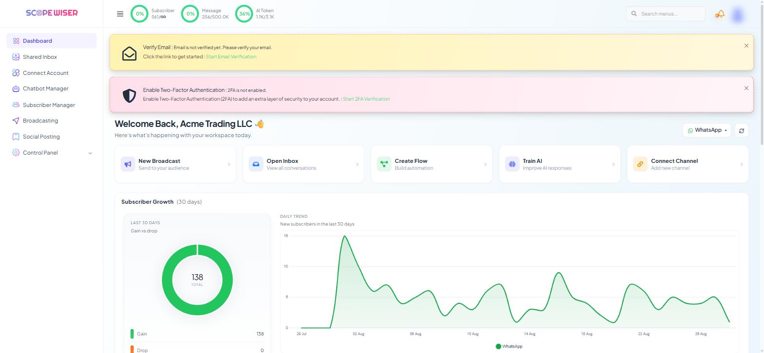 Dashboard showing the Start Email Verification