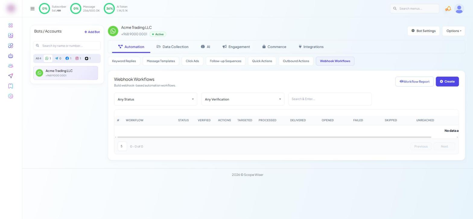 Chatbot Manager Automation Webhook Workflows with