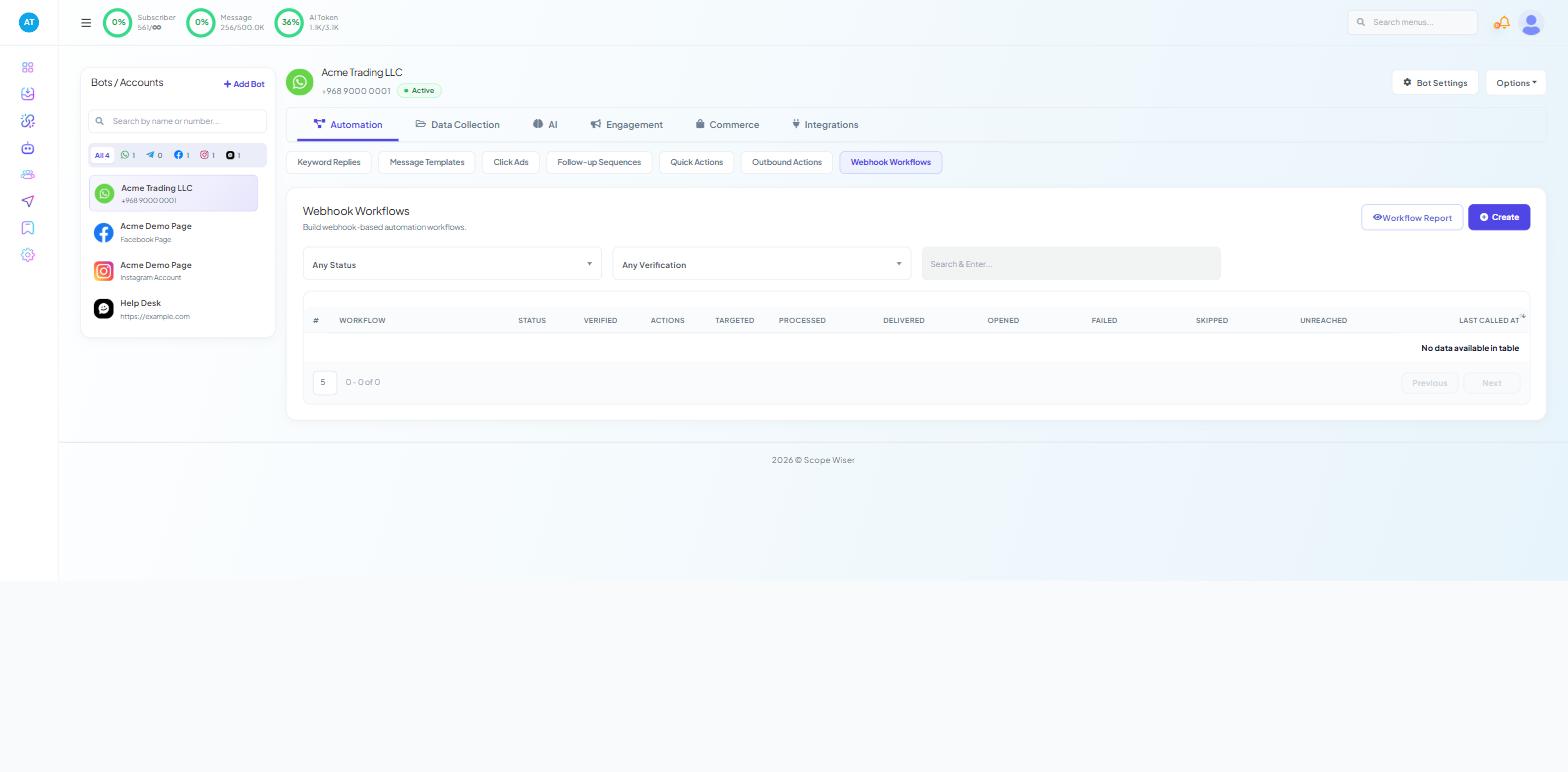 Chatbot Manager with the Bots /