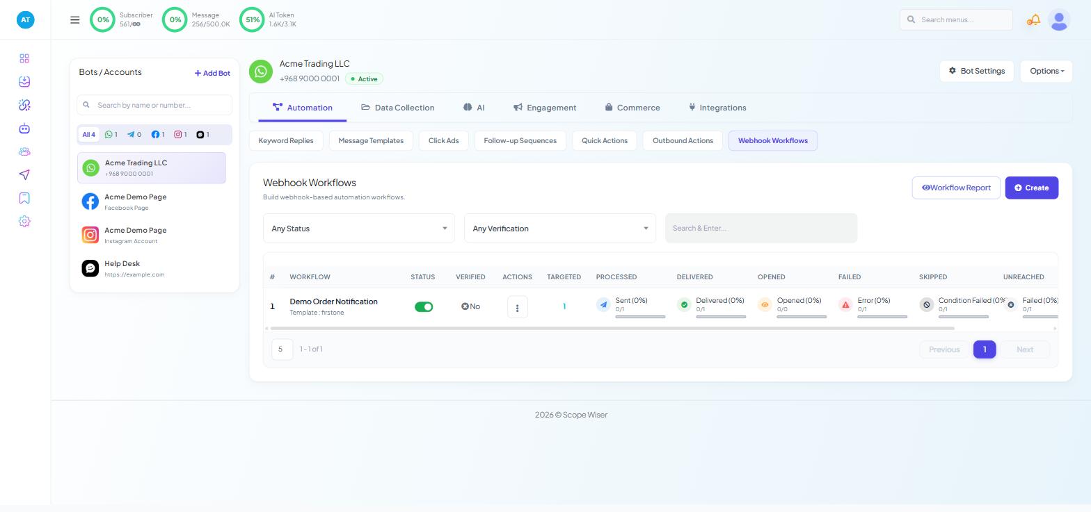 Workflow Report showing the workflow table