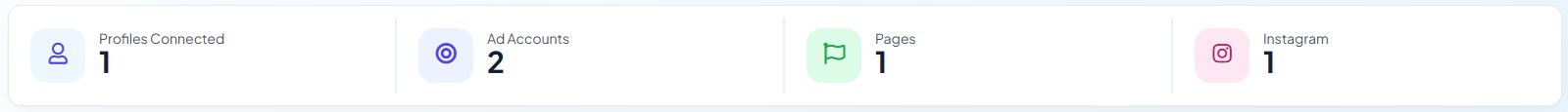 The Facebook Integration stat cards showing a connected Instagram account
