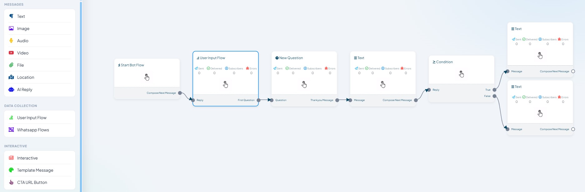 Canvas with User Input Flow, New Question, Text and a Condition branching to two Text blocks