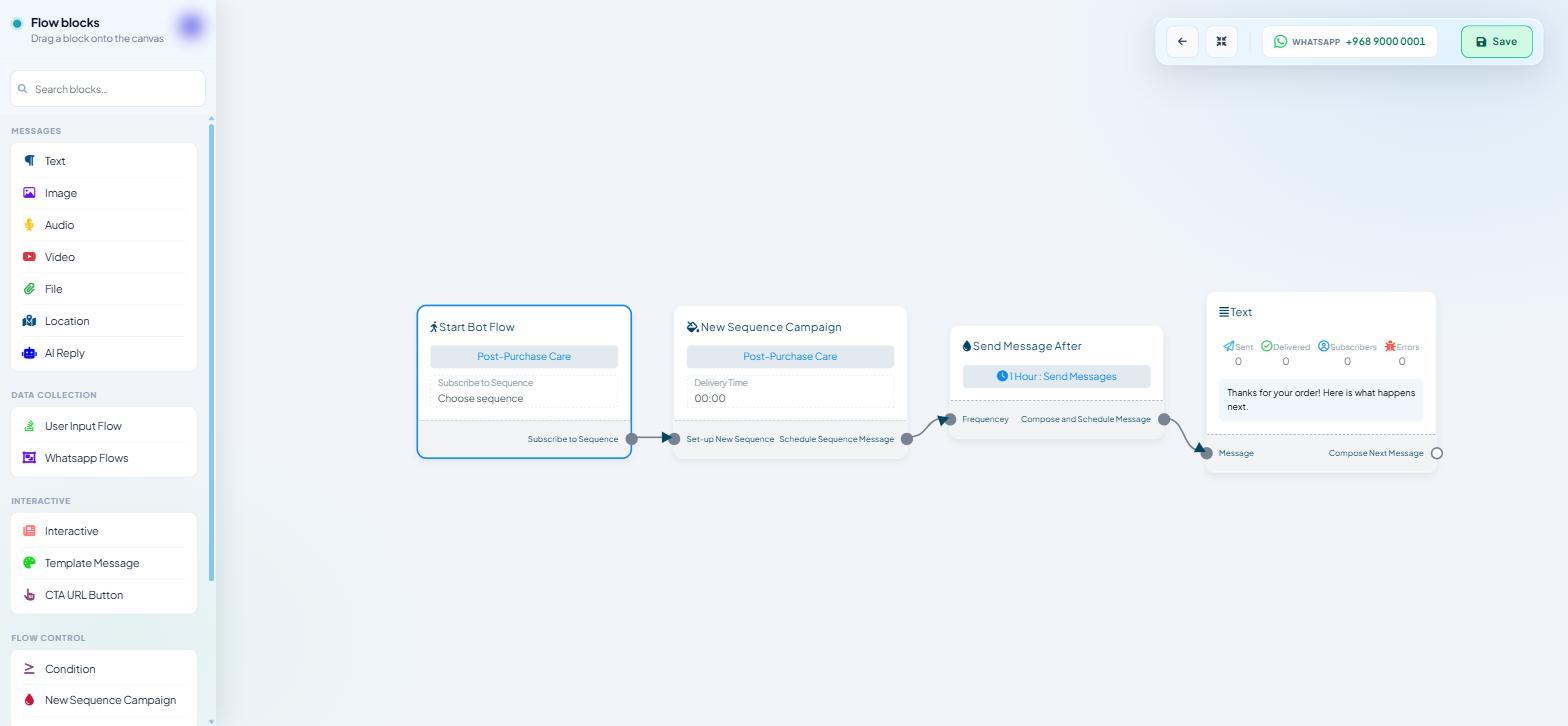 Sequence flow canvas with several message